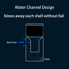 Water Channel Design