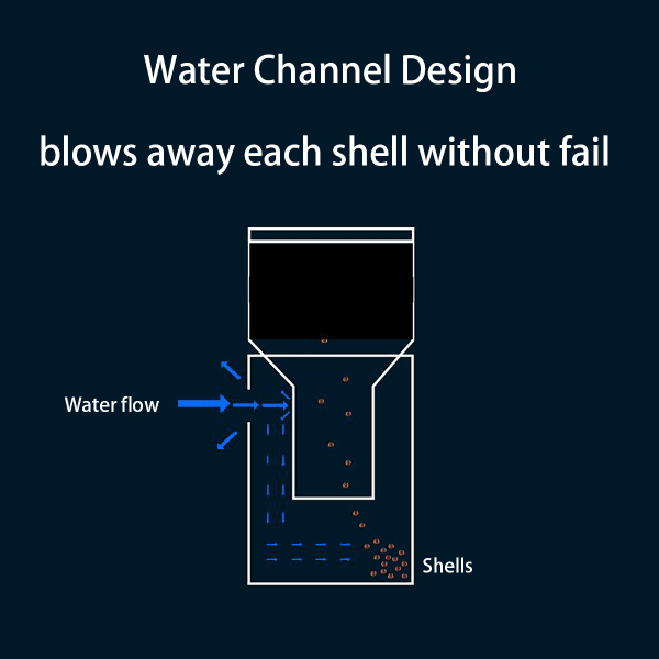 Water Channel Design